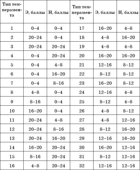 Иллюстрация к книге — Почему дети лгут? Где ложь, а где фантазия [i_017.jpg]