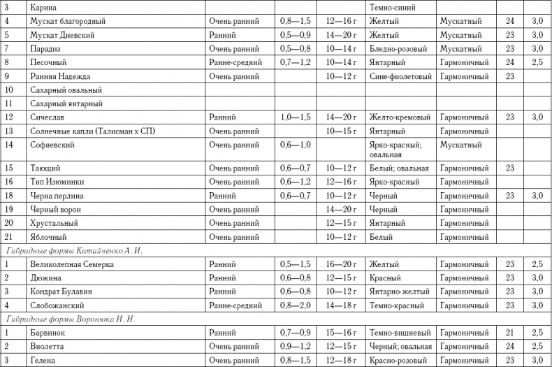 Иллюстрация к книге — Умный виноградник без хлопот [_101.jpg]