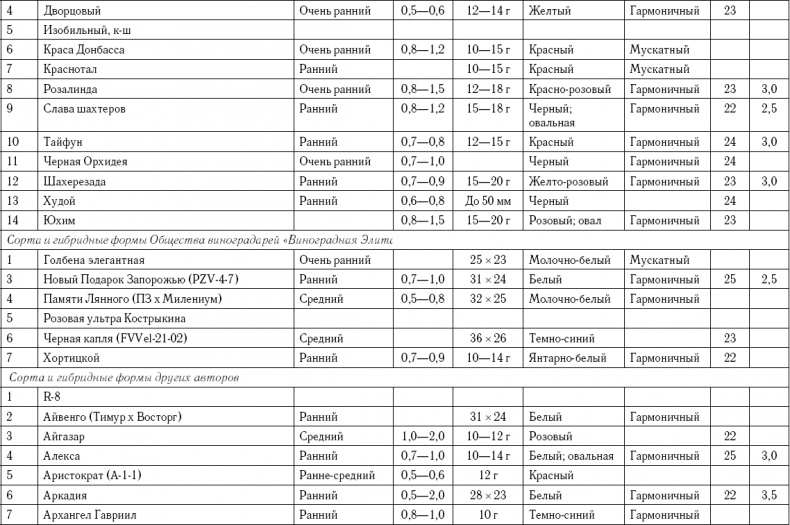 Иллюстрация к книге — Умный виноградник без хлопот [_102.jpg]