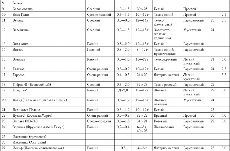 Иллюстрация к книге — Умный виноградник без хлопот [_103.jpg]