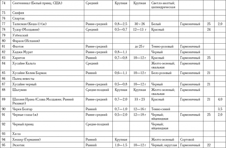 Иллюстрация к книге — Умный виноградник без хлопот [_106.jpg]