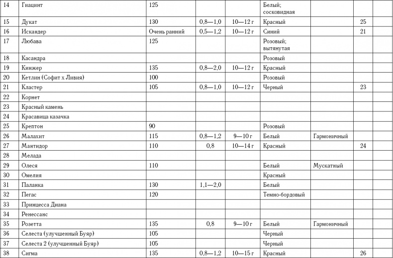 Иллюстрация к книге — Умный виноградник без хлопот [_109.jpg]