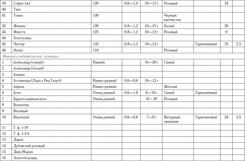 Иллюстрация к книге — Умный виноградник без хлопот [_110.jpg]