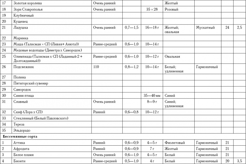 Иллюстрация к книге — Умный виноградник без хлопот [_111.jpg]