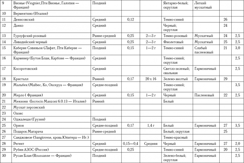 Иллюстрация к книге — Умный виноградник без хлопот [_114.jpg]