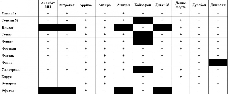 Иллюстрация к книге — Умный виноградник без хлопот [_119.jpg]