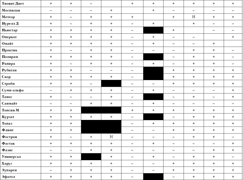 Иллюстрация к книге — Умный виноградник без хлопот [_121.jpg]