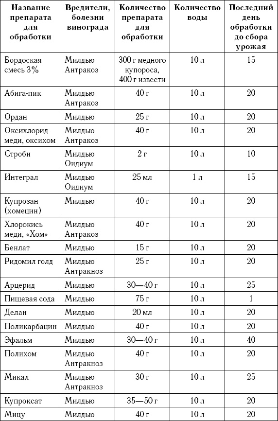 Иллюстрация к книге — Умный виноградник без хлопот [_128.jpg]