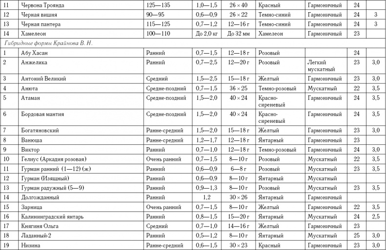 Иллюстрация к книге — Умный виноградник без хлопот [_95.jpg]