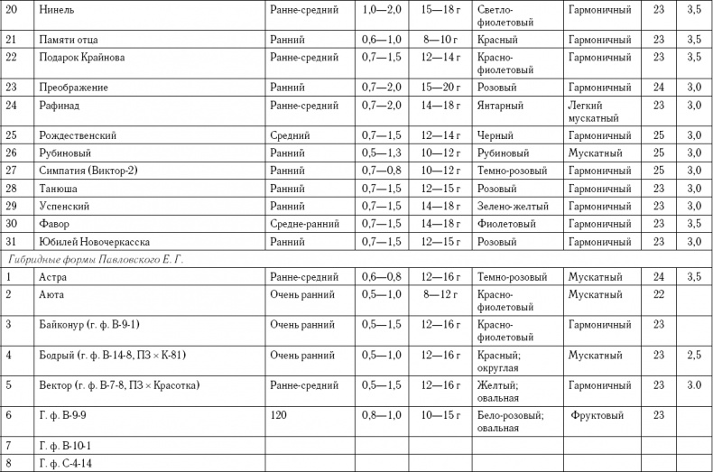 Иллюстрация к книге — Умный виноградник без хлопот [_96.jpg]