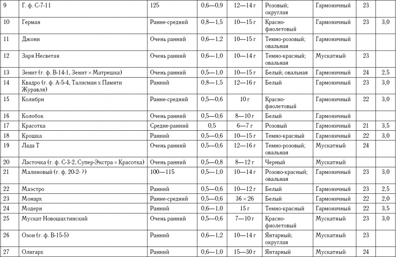 Иллюстрация к книге — Умный виноградник без хлопот [_97.jpg]