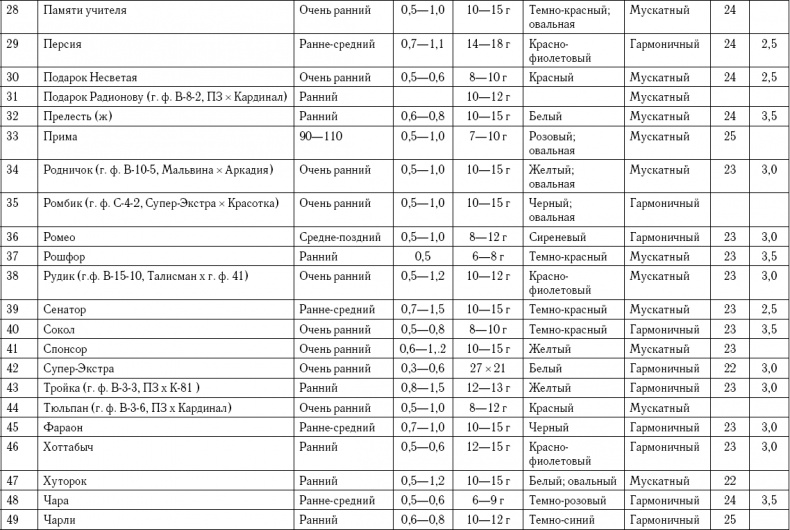 Иллюстрация к книге — Умный виноградник без хлопот [_98.jpg]