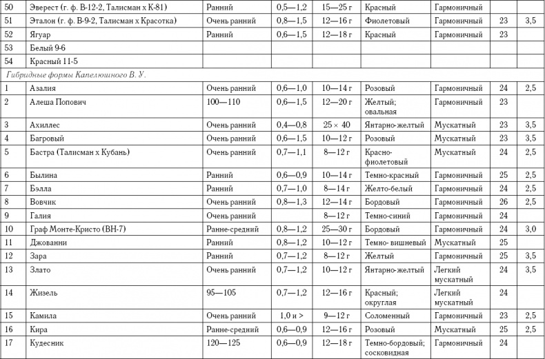 Иллюстрация к книге — Умный виноградник без хлопот [_99.jpg]