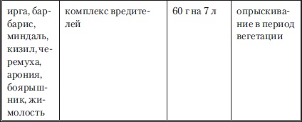 Иллюстрация к книге — Сад и огород без вредителей, сорняков и болезней [i_017.jpg]