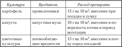 Иллюстрация к книге — Сад и огород без вредителей, сорняков и болезней [i_033.jpg]