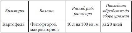 Иллюстрация к книге — Сад и огород без вредителей, сорняков и болезней [i_034.jpg]