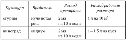 Иллюстрация к книге — Сад и огород без вредителей, сорняков и болезней [i_041.jpg]