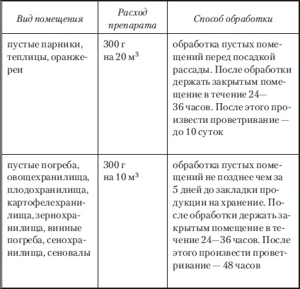 Иллюстрация к книге — Сад и огород без вредителей, сорняков и болезней [i_046.jpg]