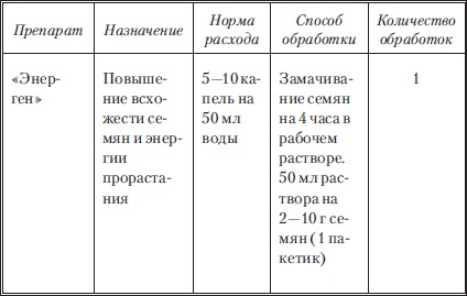Иллюстрация к книге — Сад и огород без вредителей, сорняков и болезней [i_058.jpg]