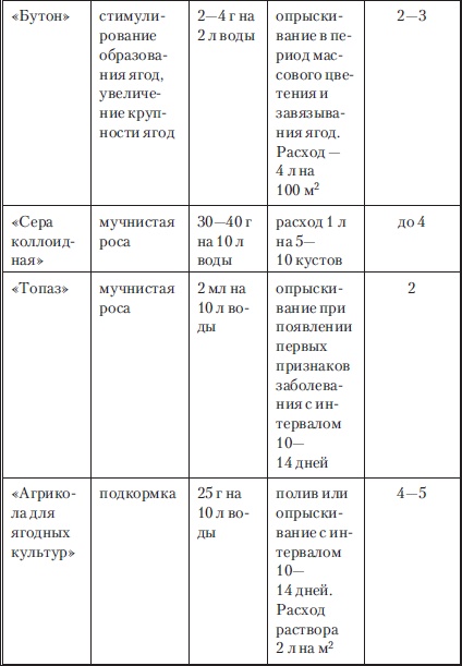 Иллюстрация к книге — Сад и огород без вредителей, сорняков и болезней [i_075.jpg]