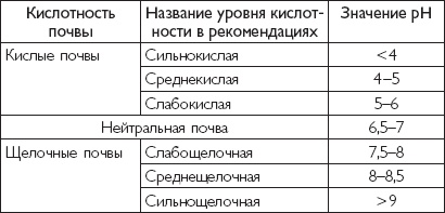 Иллюстрация к книге — Цветы. Лучше, чем у всех. Секреты, хитрости, подсказки умного садовода. Лунный календарь: самый удобный и полезный [autogen_ebook_id70.jpg]