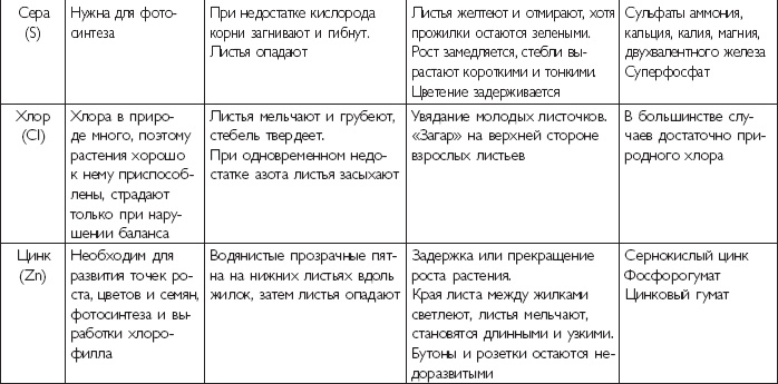 Иллюстрация к книге — Цветы. Лучше, чем у всех. Секреты, хитрости, подсказки умного садовода. Лунный календарь: самый удобный и полезный [autogen_ebook_id78.jpg]