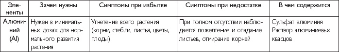 Иллюстрация к книге — Рассада. Лучше, чем у всех! Секреты, хитрости, подсказки умного садовода. Лунный календарь. Самый удобный и полезный [autogen_ebook_id12.jpg]
