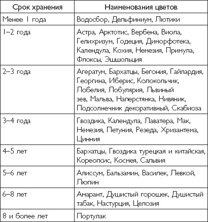 Иллюстрация к книге — Рассада. Лучше, чем у всех! Секреты, хитрости, подсказки умного садовода. Лунный календарь. Самый удобный и полезный [autogen_ebook_id18.jpg]
