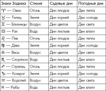 Иллюстрация к книге — Рассада. Лучше, чем у всех! Секреты, хитрости, подсказки умного садовода. Лунный календарь. Самый удобный и полезный [autogen_ebook_id53.jpg]