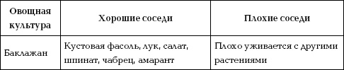 Иллюстрация к книге — Отличный урожай круглый год [i_022.jpg]
