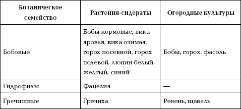 Иллюстрация к книге — Отличный урожай круглый год [i_049.jpg]