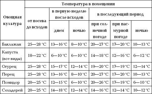 Иллюстрация к книге — Отличный урожай круглый год [i_071.jpg]