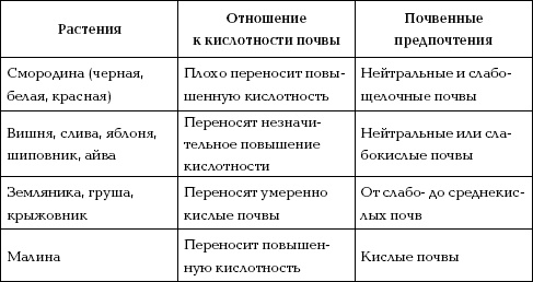 Иллюстрация к книге — Отличный урожай круглый год [i_074.jpg]