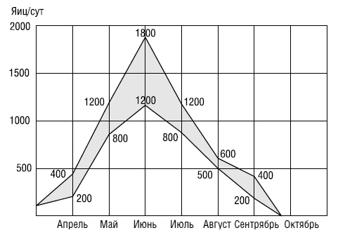 Иллюстрация к книге — Полный справочник пчеловода [i_002.jpg]