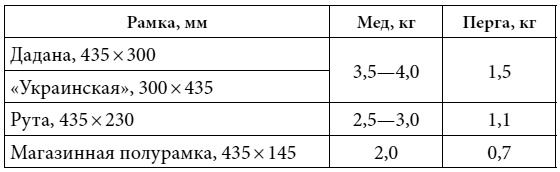 Иллюстрация к книге — Полный справочник пчеловода [i_011.jpg]