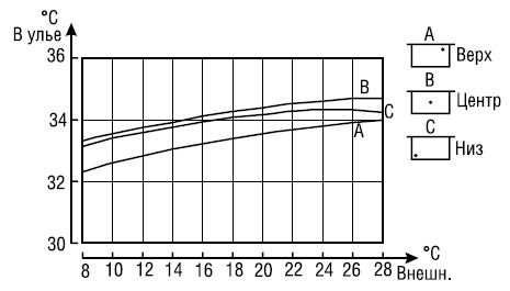 Иллюстрация к книге — Полный справочник пчеловода [i_019.jpg]
