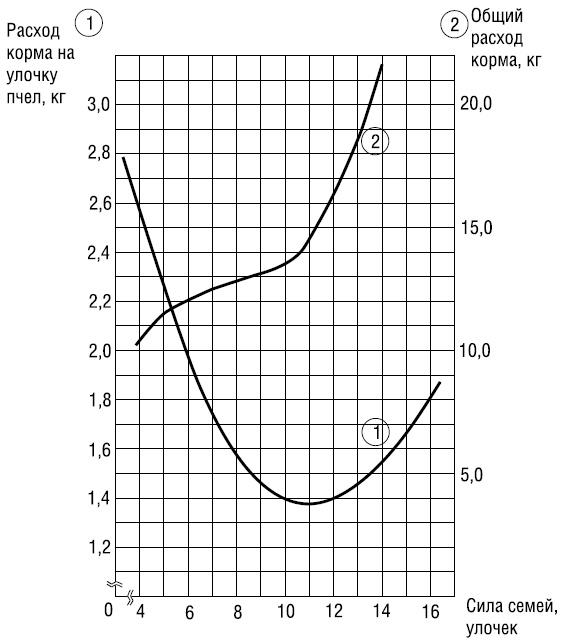 Иллюстрация к книге — Полный справочник пчеловода [i_092.jpg]