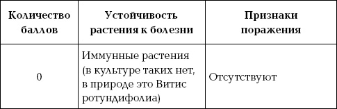Иллюстрация к книге — Ваш домашний виноградник [_18_1.jpg]