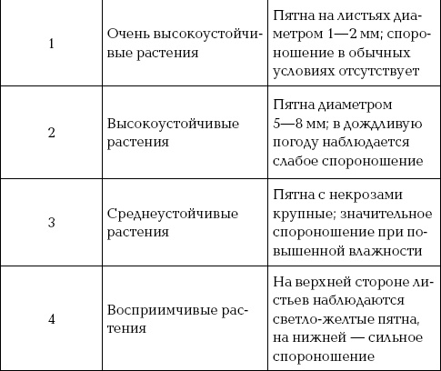 Иллюстрация к книге — Ваш домашний виноградник [_18_2.jpg]