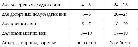 Иллюстрация к книге — Ваш домашний виноградник [_66_2.jpg]