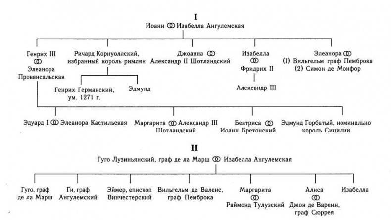 Иллюстрация к книге — Симон де Монфор. Жизнь и деяния [doc2fb_image_02000002.jpg]