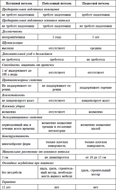 Иллюстрация к книге — Справочник. Правильный ремонт от пола до потолка [i_002.jpg]