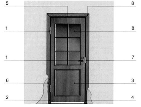 Иллюстрация к книге — Справочник. Правильный ремонт от пола до потолка [i_008.jpg]