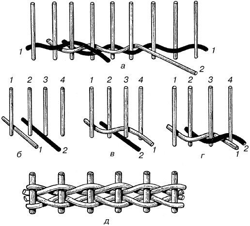 Иллюстрация к книге — Изделия из лозы [i_009.jpg]