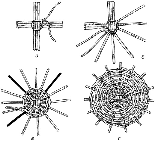 Иллюстрация к книге — Изделия из лозы [i_014.jpg]