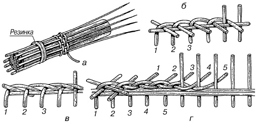 Иллюстрация к книге — Изделия из лозы [i_018.jpg]