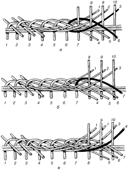 Иллюстрация к книге — Изделия из лозы [i_021.jpg]
