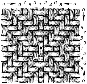 Иллюстрация к книге — Изделия из лозы [i_061.jpg]