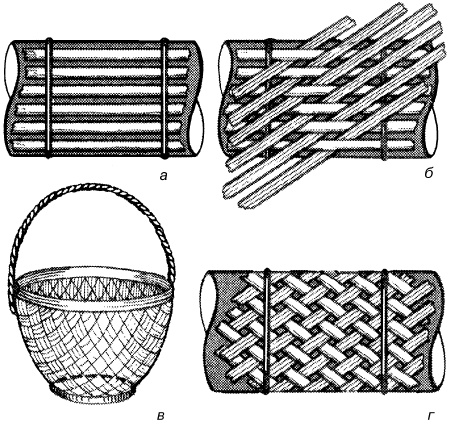 Иллюстрация к книге — Изделия из лозы [i_069.jpg]