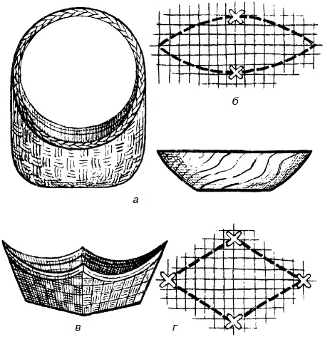 Иллюстрация к книге — Изделия из лозы [i_075.jpg]